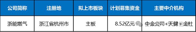 浙能燃气IPO：盈利模式简单明了做个“搬运工”赚差价(图1)