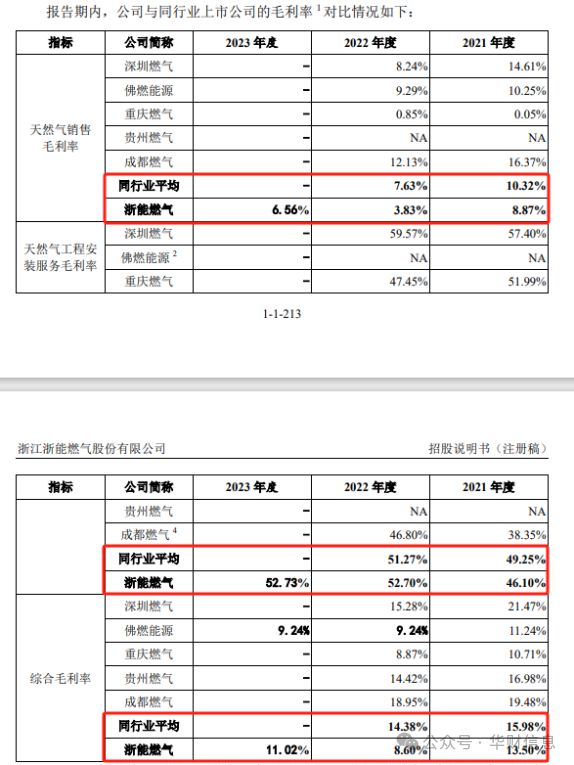 浙能燃气IPO：盈利模式简单明了做个“搬运工”赚差价(图3)