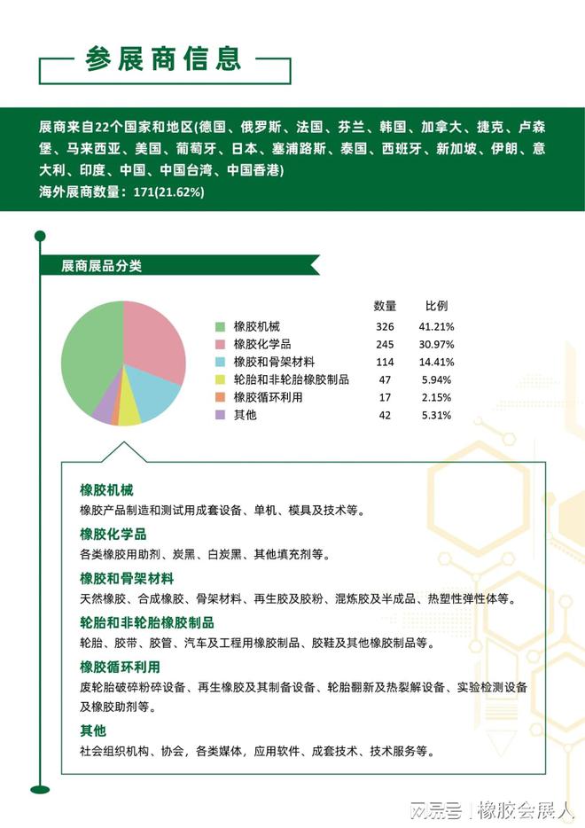 2025上海橡胶展橡胶机械展助剂轮胎展(图3)