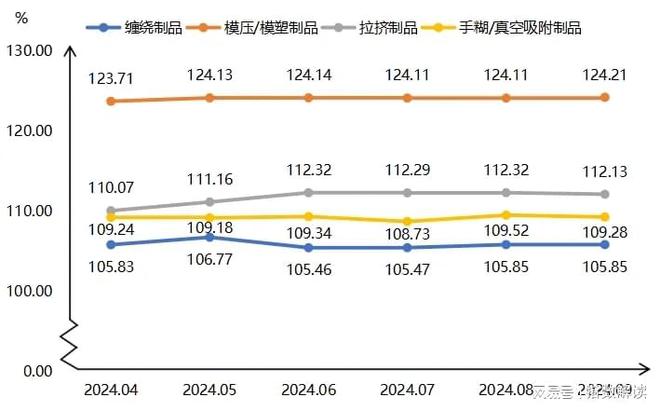 季报三季度枣强复合材料产品价格指数波动上涨(图4)