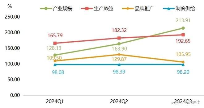 季报三季度枣强复合材料产品价格指数波动上涨(图6)