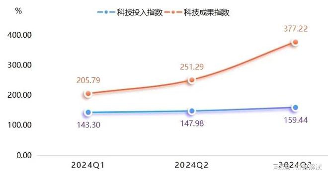 季报三季度枣强复合材料产品价格指数波动上涨(图8)