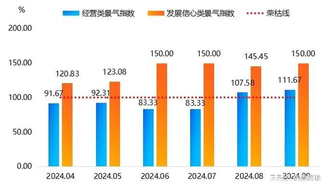 季报三季度枣强复合材料产品价格指数波动上涨(图10)