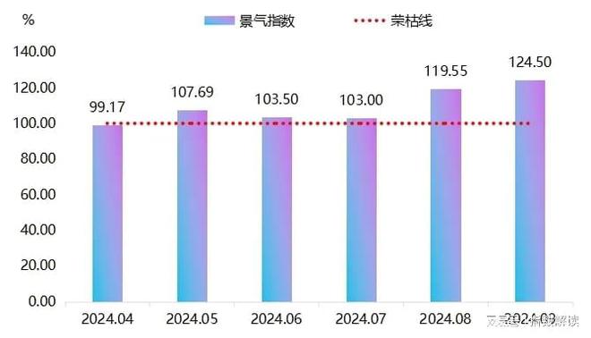 季报三季度枣强复合材料产品价格指数波动上涨(图9)