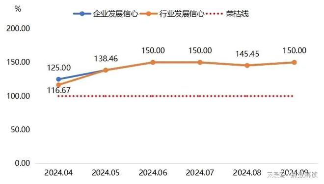 季报三季度枣强复合材料产品价格指数波动上涨(图11)