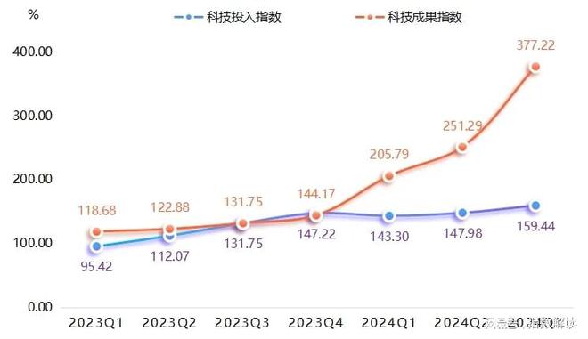 季报三季度枣强复合材料产品价格指数波动上涨(图13)