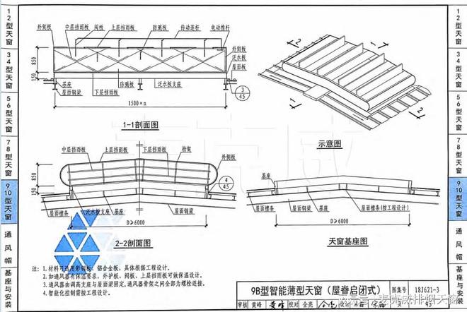 米乐M6网页版：【麦克威天窗】18J621-3-9B智能型薄型天窗详细介绍(图2)