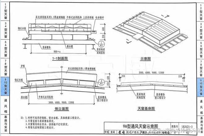 米乐M6网页版：【麦克威天窗】18J621-3-9B智能型薄型天窗详细介绍(图1)