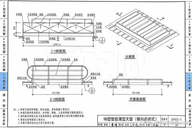 米乐M6网页版：【麦克威天窗】18J621-3-9B智能型薄型天窗详细介绍(图3)