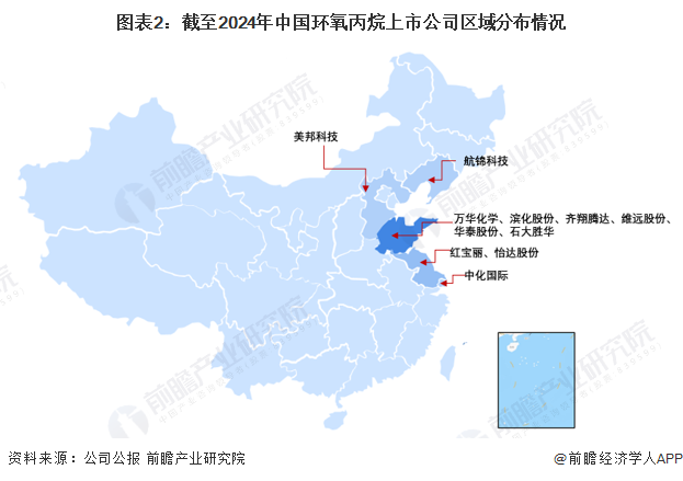 【行业深度】2024年中国环氧丙烷行业竞争格局及市场份额分析区域市场集中度较高(图2)