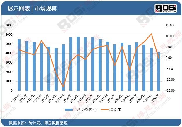 环保风暴来袭中国防腐涂料行业迎变局(图1)