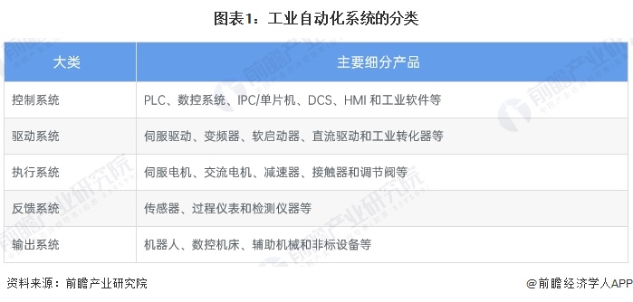 米乐M6平台：预见2024：《2024年中国工业自动化行业全景图谱》（附市场规模、竞争格局和发展趋势等）(图1)