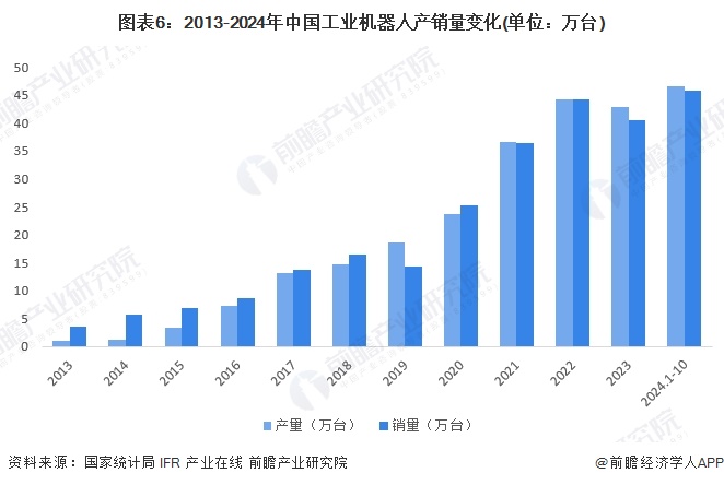 米乐M6平台：预见2024：《2024年中国工业自动化行业全景图谱》（附市场规模、竞争格局和发展趋势等）(图6)