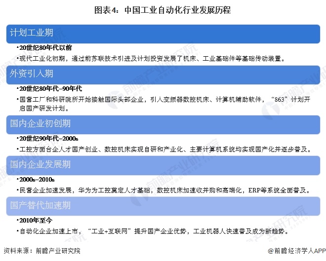 米乐M6平台：预见2024：《2024年中国工业自动化行业全景图谱》（附市场规模、竞争格局和发展趋势等）(图4)