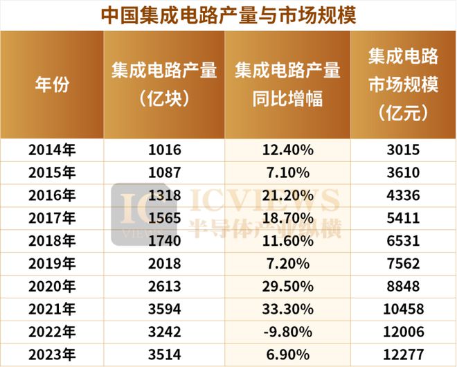 中国芯片开始突围？(图2)