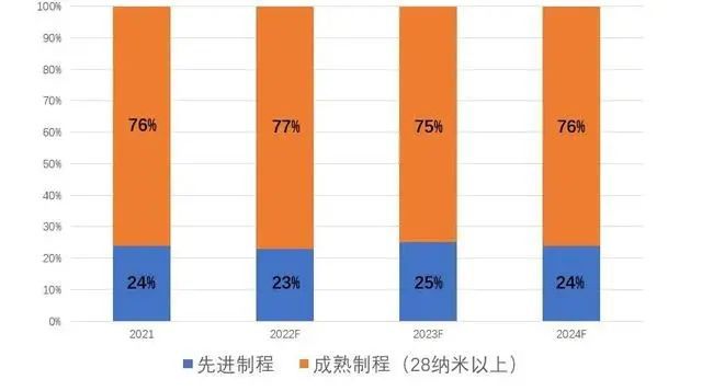 中国芯片开始突围？(图3)