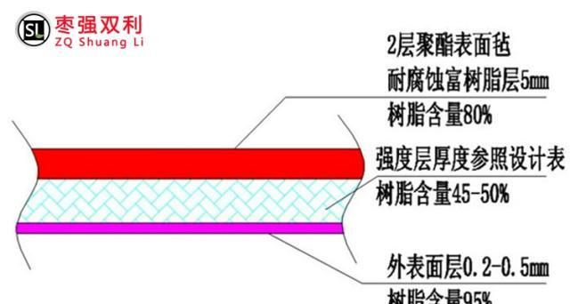 米乐M6：图解玻璃钢储罐的内部结构(图2)