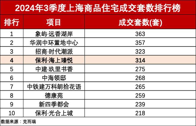 米乐M6网页版：◈保利海上瑧悦售楼处保利海上瑧悦网站：优质三房从此启航(图10)