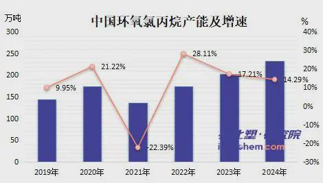 20万吨环氧新产能呼啸而来山东华泰产业链向下拓展(图1)