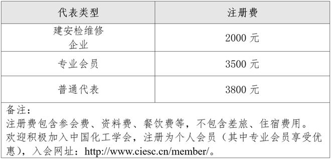 米乐M6：关于召开“2025年（第六届）石油化工设备智慧运维与检维修技术大会暨展览会”的通知(图1)