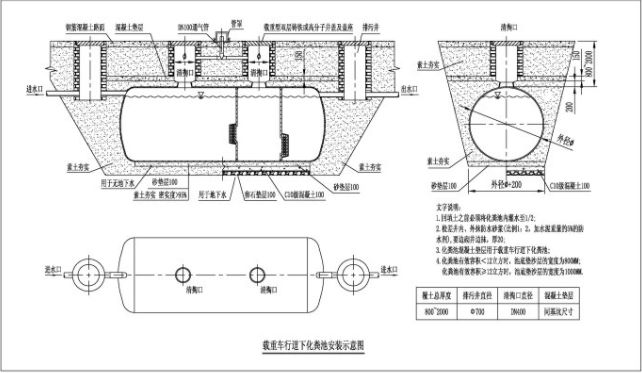 玻璃钢化粪池的安装方法(图1)