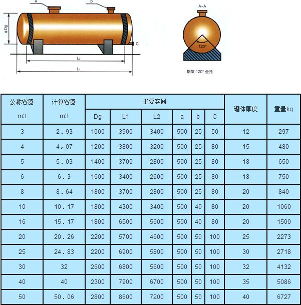 卧式玻璃钢储罐(图1)