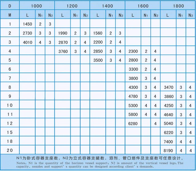 卧式玻璃钢储罐(图2)